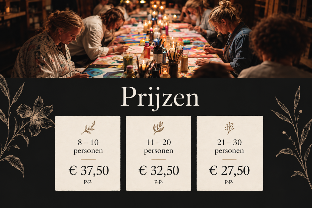 workshop prijzen